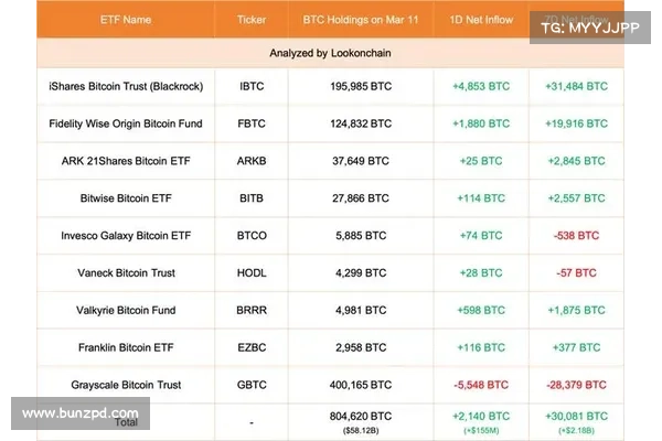 Bankless:一文解读 Coinbase Layer 2 的机会 Bankless:一文解读 Coinbase Layer 2 的机会