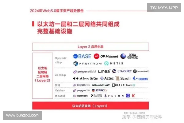 Web30撕裂资本圈 Web30撕裂资本圈