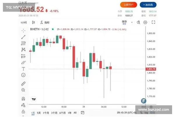 OlympusDAO(OHM)一小时内暴跌44!因巨鲸抛售引发连环清算 OlympusDAO(OHM)一小时内暴跌44!因巨鲸抛售引发连环清算
