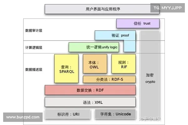 用户拥有的新互联网:纵览 Web3 所有权经济生态版图 用户拥有的新互联网:纵览 Web3 所有权经济生态版图