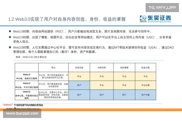 评定 Web 3 项目基本面,需要关注哪些关键指标? 评定 Web 3 项目基本面,需要关注哪些关键指标?
